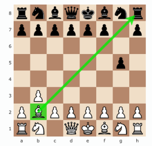 How To Play With Bishop In Chess, how to move the bishop in chess