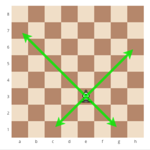 how to correctly move the bishop in chess, how to correctly move the chess pieces, howe to correctly move the pieces in chess