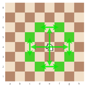 How to correctly move the knight in chess, How to correctly move the queen in chess, how to correctly move the chess pieces, howe to correctly move the pieces in chess, how to move the pieces in chess, how to move the chess pieces, learn how to play chess, chess for beginners, chess strategy, how to correctly move the chess pieces