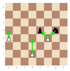How to correctly move the pawn in chess, how to correctly move the chess pieces, howe to correctly move the pieces in chess