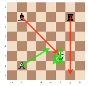 How to move the knight in chess, How the pawn moves, learn how to play chess, how the rook moves in chess, learn how to play chess, How to move the knight in chess, chess strategy, learning how to play chess, strategies for the game of chess, chess for beginners, beginners chess, how to correctly move the pieces in chess, how to correctly move the chess pieces, how to correctly move the knight in chess, how to correctly move the chess pieces