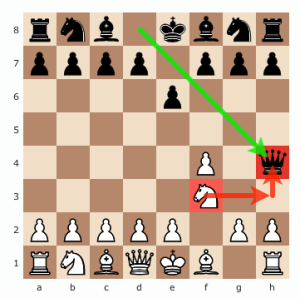 How to win chess in 2 moves, how to checkmate in only 2 moves, 2 move checkmate, win chess in 2 moves