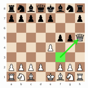 How To Win Chess In 3 Moves- 3 Move Checkmate, how to checkmate in 3 moves
