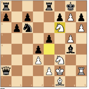 chess tips, how to play chess, chess strategy, pawn strategy,