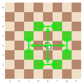 How to correctly move the knight in chess, how to correctly move the chess pieces, how to correctly move the pieces in chess, how the knight attacks in the game of chess, how the chess pieces move