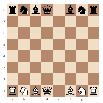 How to correctly set up a chessboard, how to place the queen on a chessboard, how to set up a chessboard the right way, where does the queen go on a chessboard