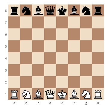 How to correctly set up a chessboard, how to place the king on a chessboard, how to set up a chessboard the right way