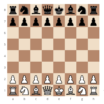 How to correctly set up a chessboard, how to place the pawns on a chessboard, how to set up a chessboard the right way