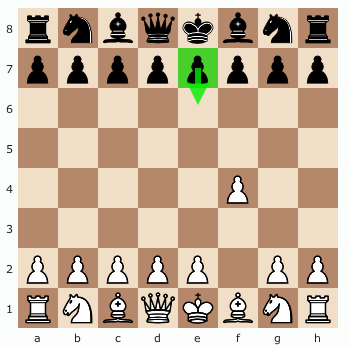 How to win chess in 2 moves, how to checkmate in only 2 moves, 2 move checkmate, win chess in 2 moves