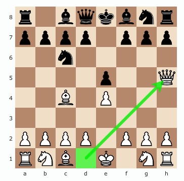 How To Win Chess in 4 Moves- 4 Move Checkmate , scholars mate, how to checkmate in chess in 4 moves
