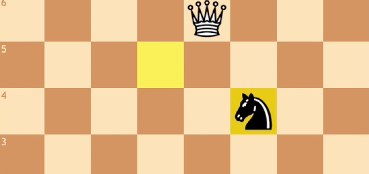 Chess strategy 101, learn how to play chess, how to move the queen in chess, learn chess strategy